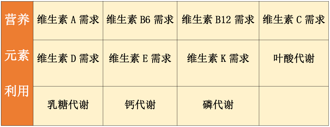 NGS疾病筛查报告GABRA3突变，是什么意思？